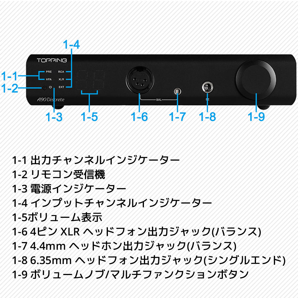 Topping A90 Discrete ヘッドホンアンプ 1年保証付き – オレメカTOPPING店