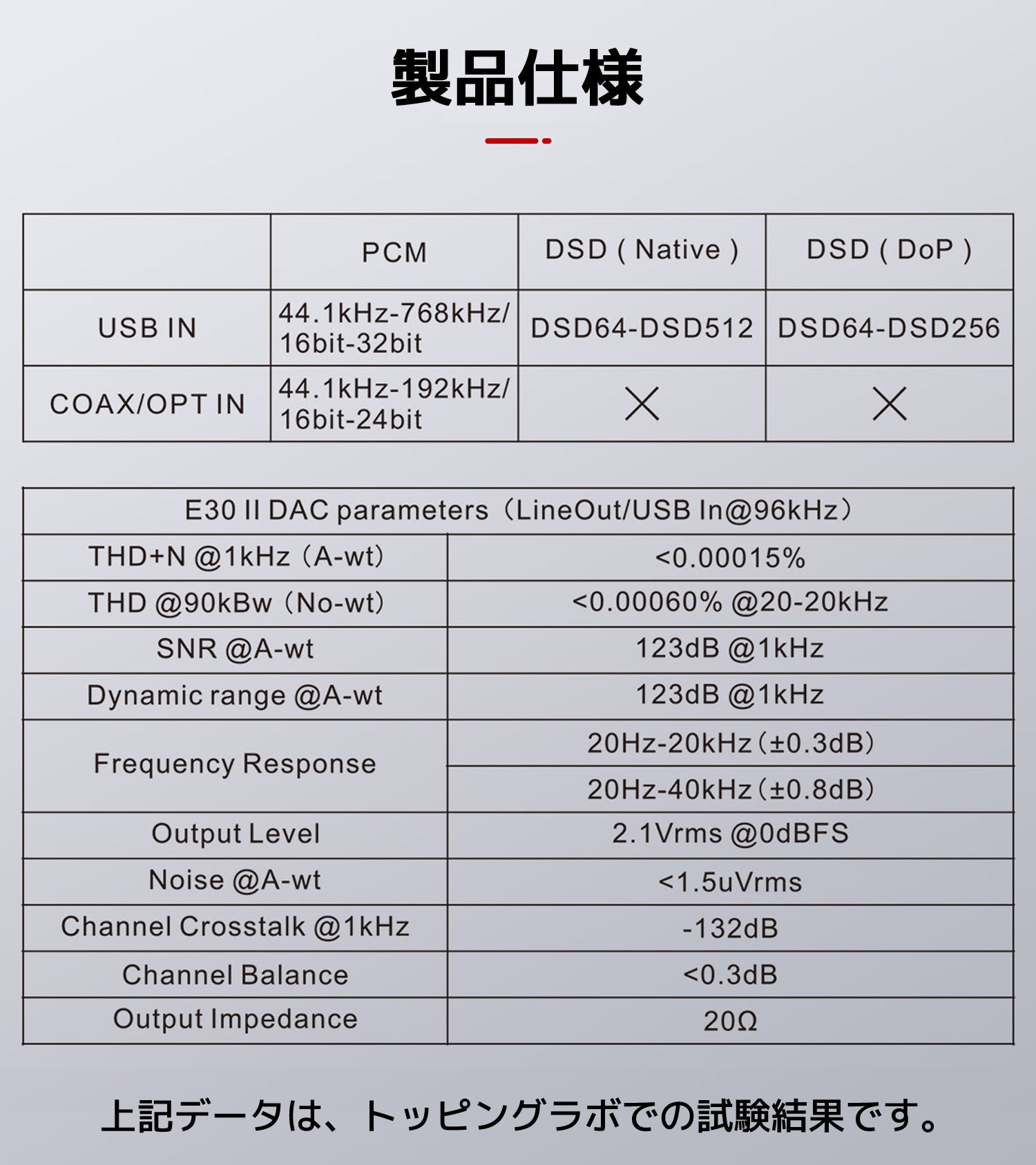 Topping E30II USB DAC – オレメカTOPPING店