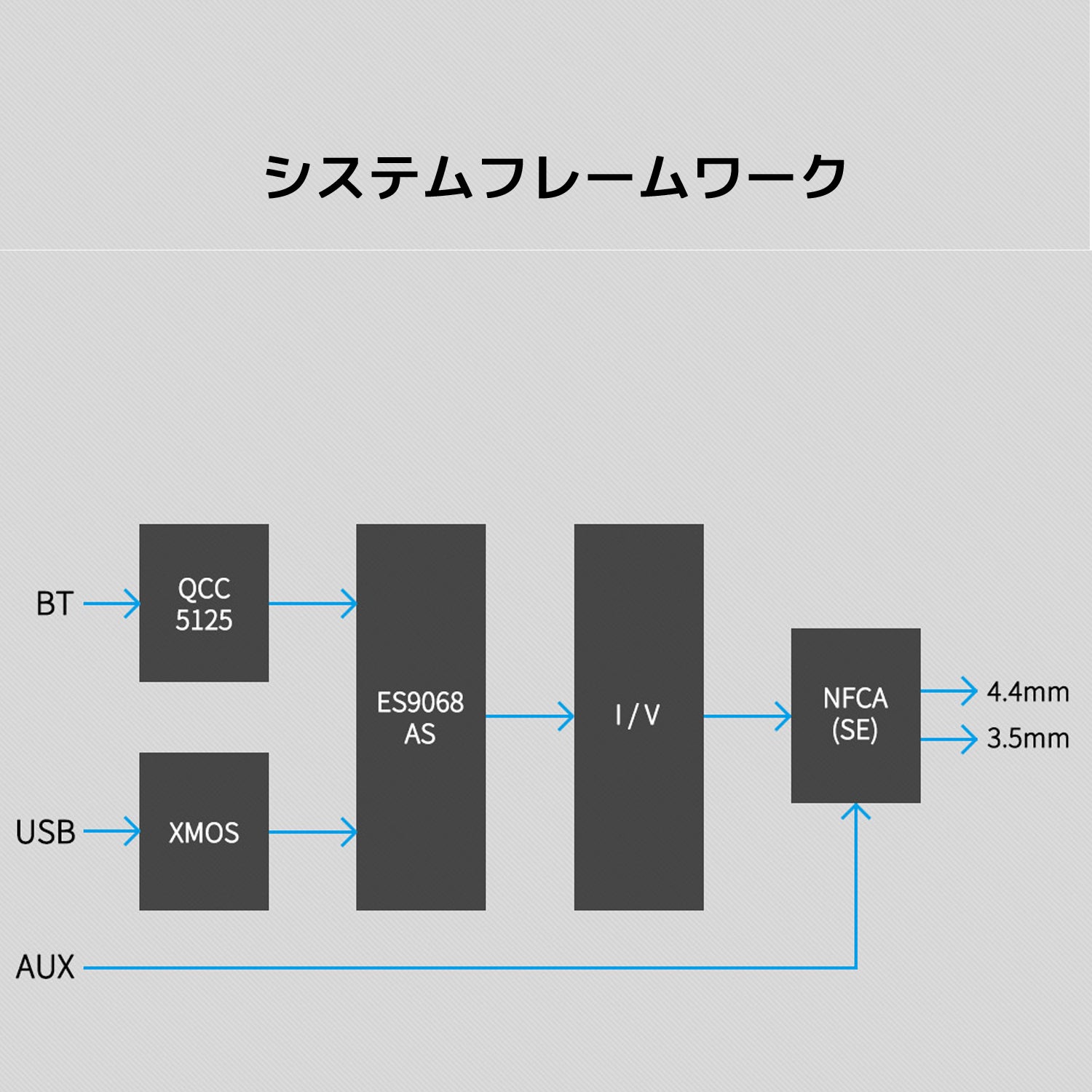 TOPPING(トッピング) G5 DAC 内蔵 ポータブルヘッドホンアンプ 1年保証付き – オレメカTOPPING店