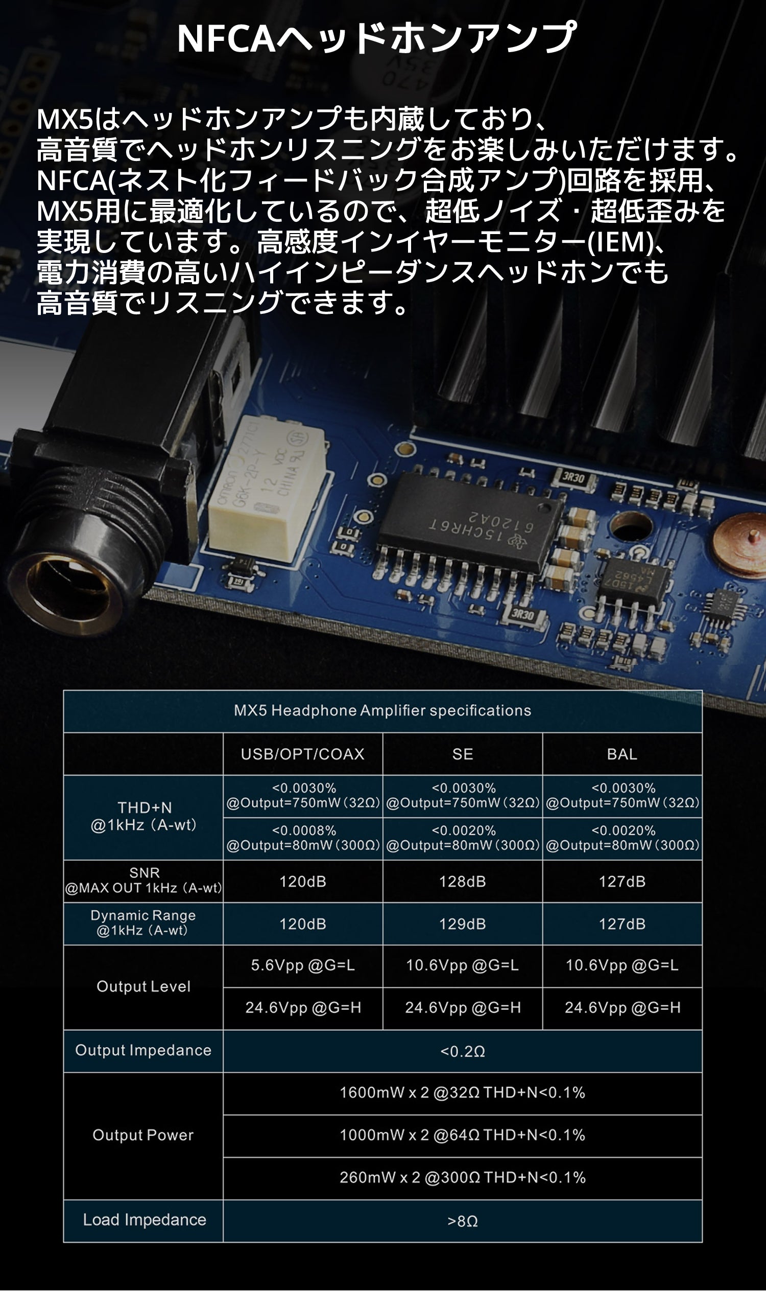 Topping MX5 クラスD パワーアンプ DAC ヘッドホンアンプ搭載 1年保証付き