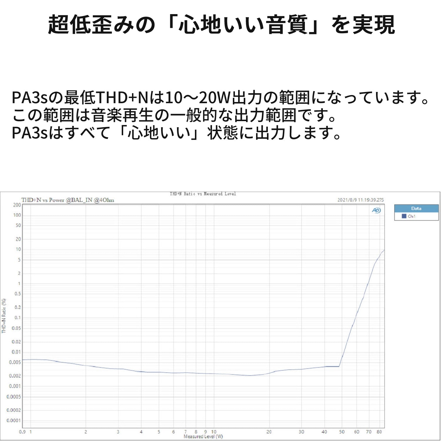 Topping PA3S パワーアンプ フルバランス クラスD アンプ 1年保証付き – オレメカTOPPING店